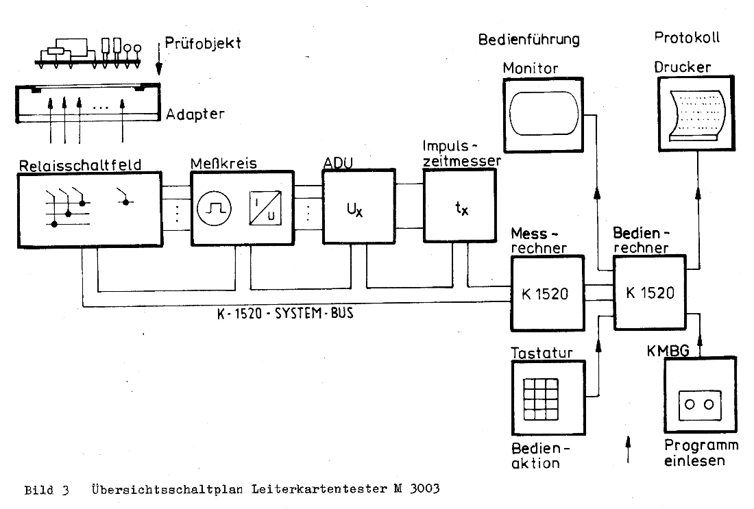  M3003 
